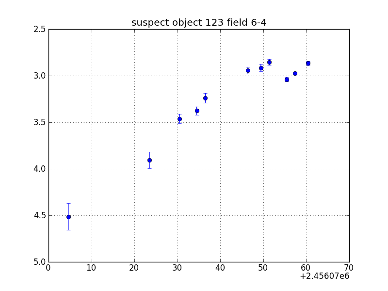 no plot available, curve is too noisy